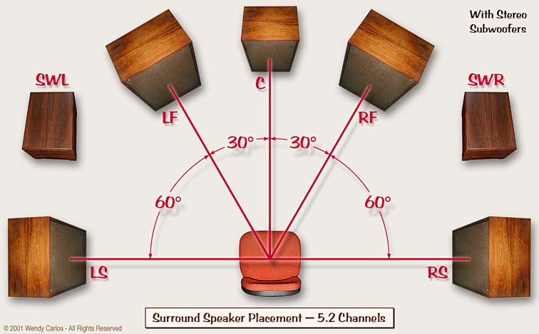 7 1 speaker setup. Ideal Surround Speaker