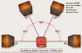 narrower