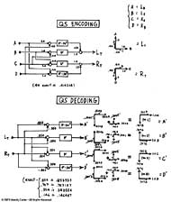 qs vectors