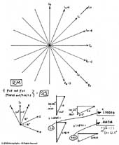 RM vectors