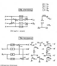 sq vectors